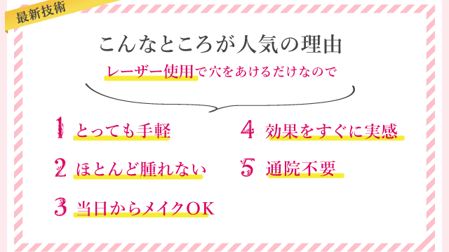 こんなところが人気の理由　レーザー使用で穴をあけるだけなので　１とっても手軽　２ほとんど腫れない　３当日からメイクOK　４効果をすぐに実感　５通院不要